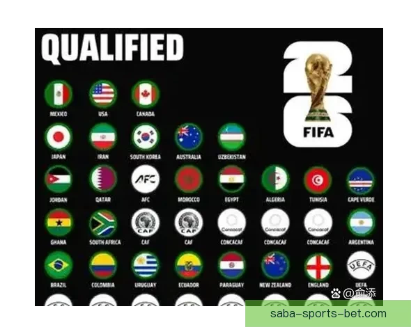 2026世界杯精彩回顾与全球足球盛事全景解析